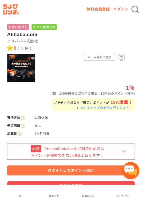 Alibaba.comの過去最高画像（ちょびリッチ・2026年5月1日）