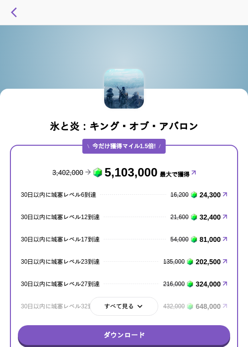キング オブ アバロンの過去最高画像（トリマ （ミッションA）・2026年5月4日）