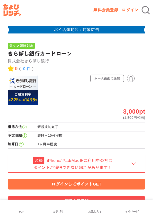 きらぼし銀行の過去最高画像（ちょびリッチ・2026年4月30日）
