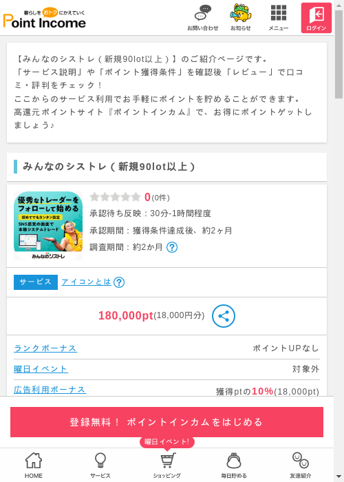 みんなのシスの過去最高画像（ポイントインカム・2026年3月8日）