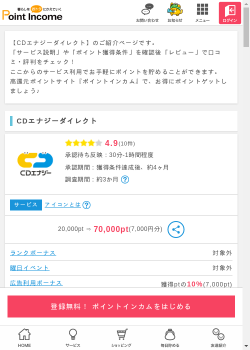 CDエナジーダイレクトの過去最高画像（ポイントインカム・2026年3月6日）