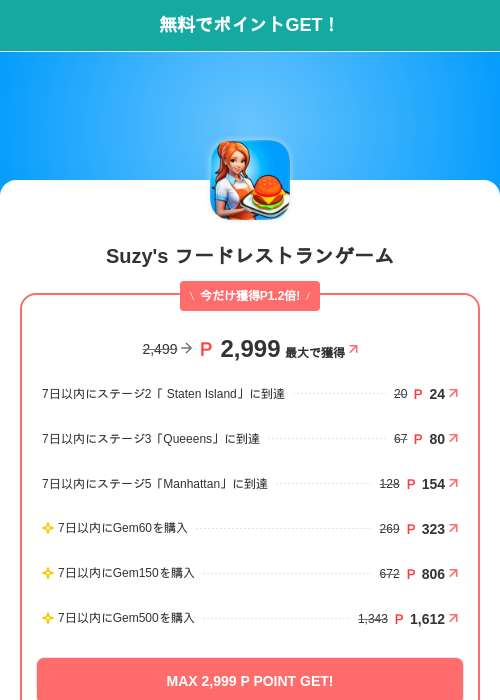 Suzy's フードレストランゲームの過去最高画像（モッピー（SKYFLAG）・2026年6月15日）