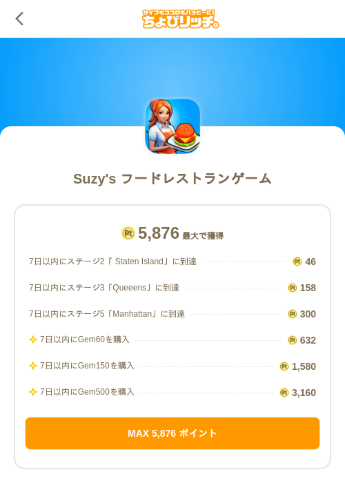 Suzy's フードレストランゲームの過去最高画像（ちょびリッチ（SKYFLAG）・2026年5月19日）