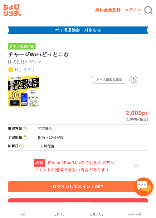 ドットの過去最高画像（ちょびリッチ・2026年4月30日）