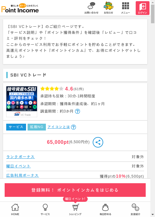 SBI VCトレードの過去最高画像（ポイントインカム・2026年3月8日）