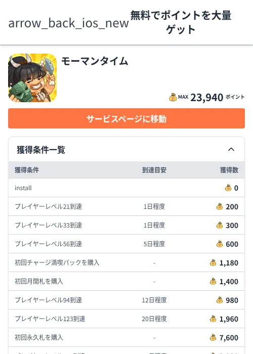 モーマンタイムの過去最高画像（ちょびリッチ（Zucks）・2026年6月5日）