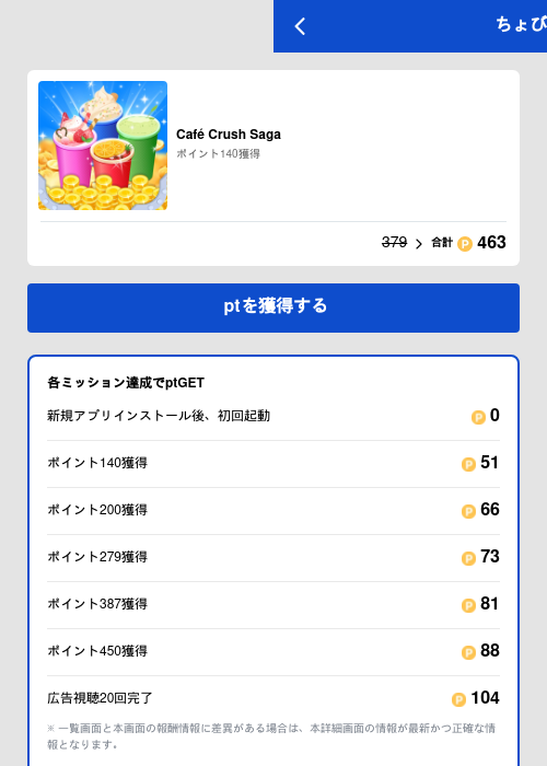 Café Crush Sagaの過去最高画像（ちょびリッチ（GF Rewards）・2026年5月19日）