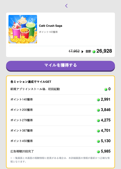 Café Crush Sagaの過去最高画像（トリマ （ミッションB）・2026年5月4日）