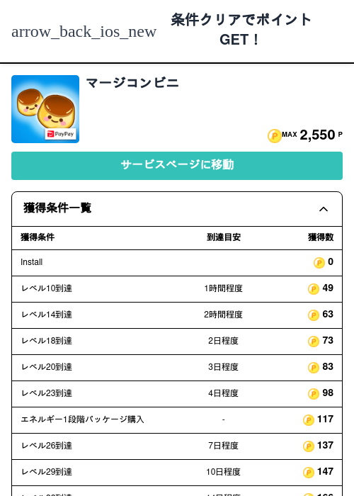 マージの過去最高画像（モッピー（Zucks）・2026年5月5日）
