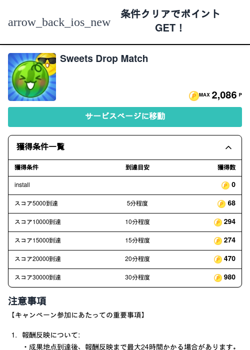Roの過去最高画像（モッピー（Zucks）・2026年5月6日）