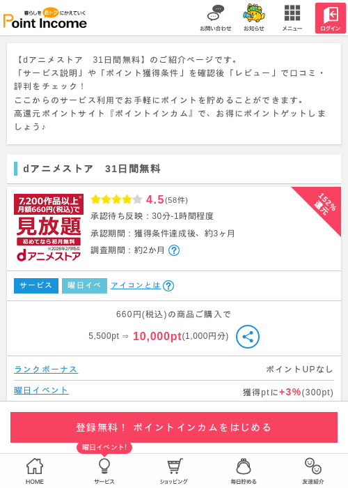還元の過去最高画像（ポイントインカム・2026年3月25日）