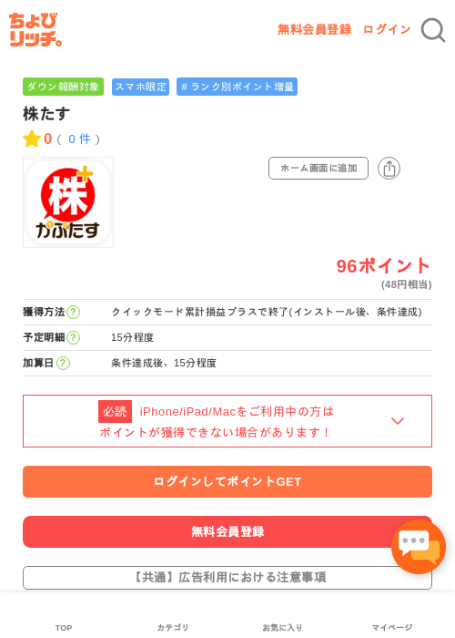 株たすの過去最高画像（ちょびリッチ・2026年5月3日）
