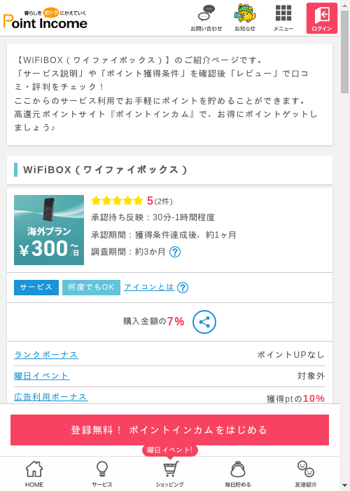 ボックスの過去最高画像（ポイントインカム・2026年3月8日）