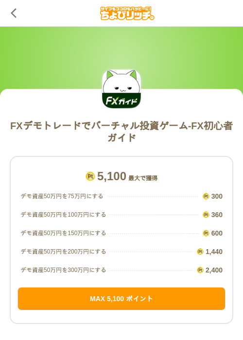 FXデモトレードでバーチャル投資ゲーム-FX初心者ガイドの過去最高画像（ちょびリッチ（SKYFLAG）・2026年5月18日）