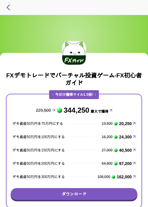 FXデモトレードでバーチャル投資ゲーム-FX初心者ガイドの過去最高画像(トリマ (ミッションA)・2026年5月4日)