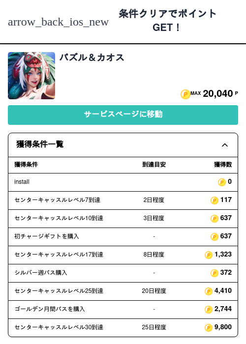 パズル＆カオスの過去最高画像（モッピー（Zucks）・2026年5月6日）