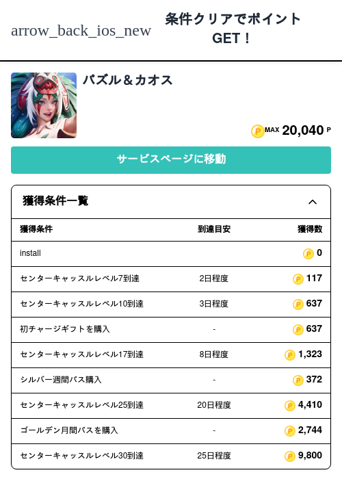 パズル＆カオスの過去最高画像（モッピー（Zucks）・2026年5月5日）