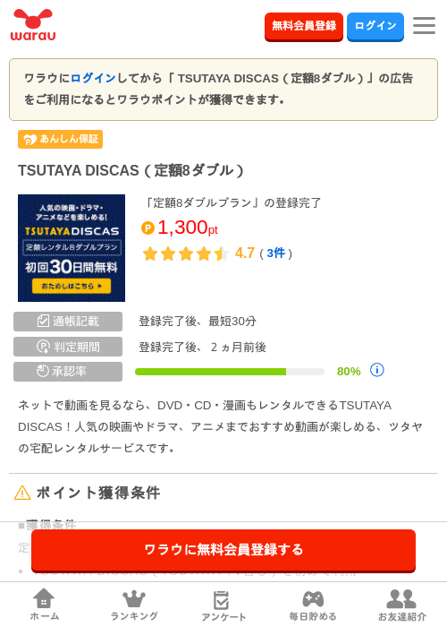 TSUTAYA DISCASの過去最高画像（ワラウ・2026年4月8日）