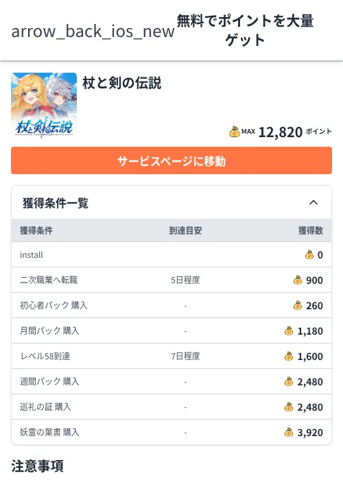 杖と剣の伝説の過去最高画像（ちょびリッチ（Zucks）・2026年6月5日）