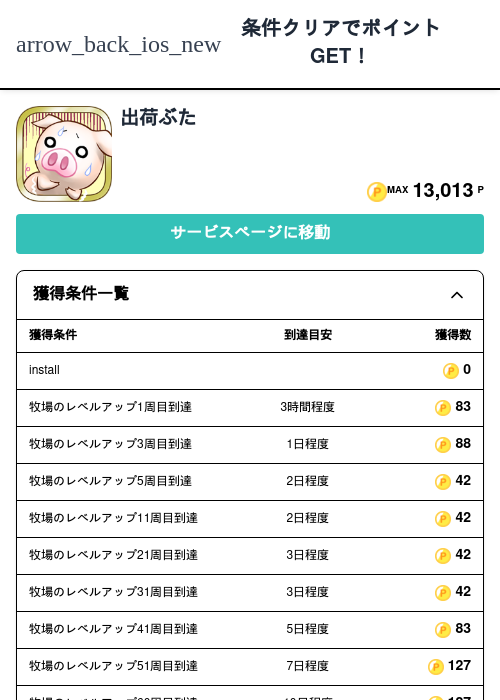 出荷ぶたの過去最高画像（モッピー（Zucks）・2026年5月5日）