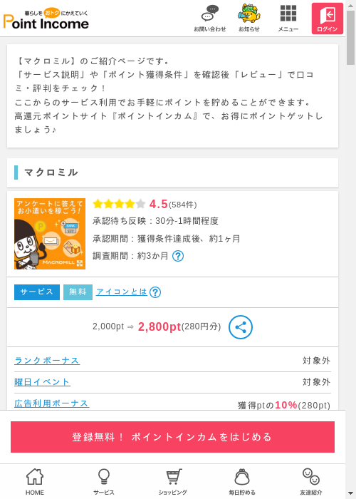 マクロミルの過去最高画像（ポイントインカム・2026年3月10日）