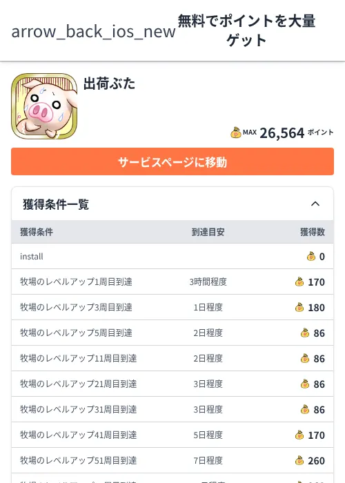 出荷ぶたの過去最高画像（ちょびリッチ（Zucks）・2026年6月5日）