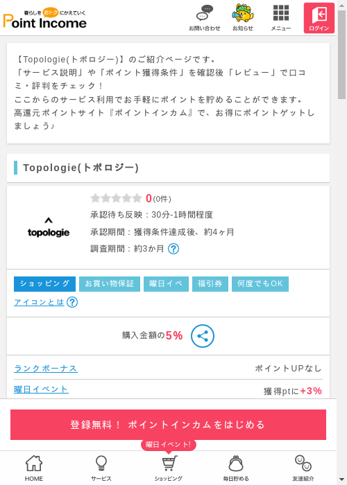 poの過去最高画像（ポイントインカム・2026年3月8日）
