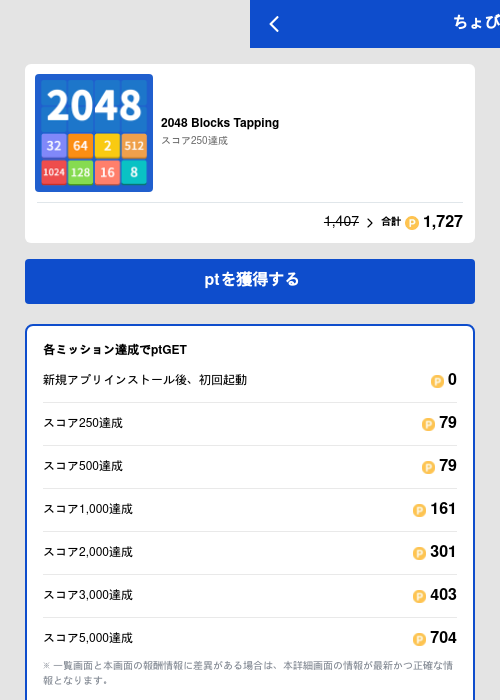 2048 Blocks Tappingの過去最高画像（ちょびリッチ（GF Rewards）・2026年5月19日）