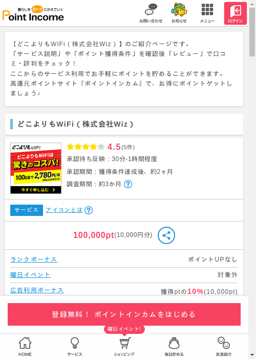 株式の過去最高画像（ポイントインカム・2026年3月8日）