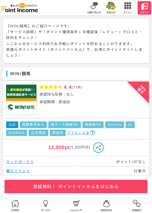 競馬の過去最高画像（ポイントインカム・2026年5月1日）