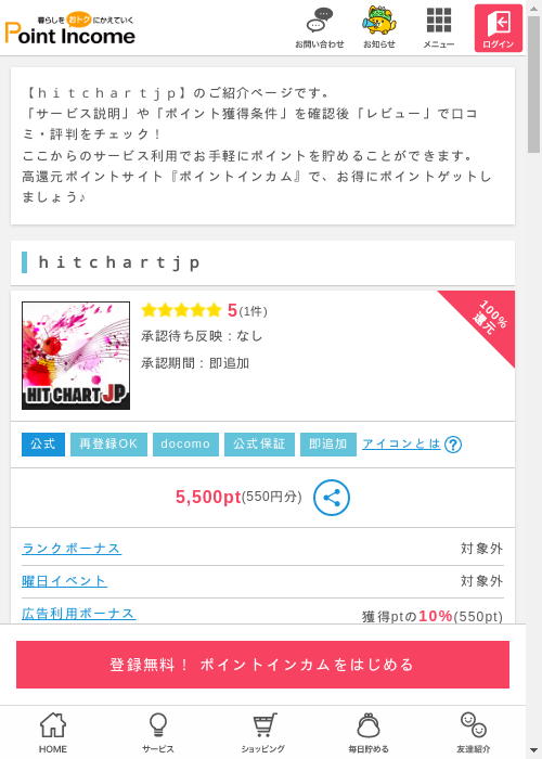 Artの過去最高画像（ポイントインカム・2026年3月13日）