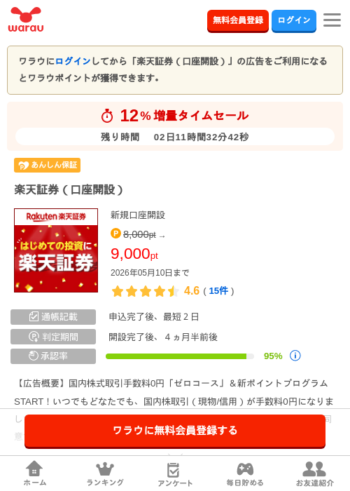楽天証券の過去最高画像（ワラウ・2026年5月8日）