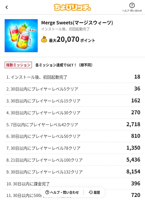 Merge Sweets(マージスウィーツ)の過去最高画像（ちょびリッチ（AppDriver）・2026年6月13日）