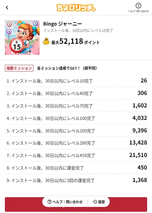 Bingo ジャーニーの掲載記録画像（ちょびリッチ（AppDriver）・2026年6月13日）