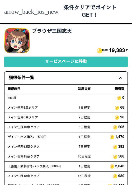 うさの過去最高画像（モッピー（Zucks）・2026年5月6日）