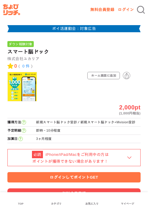 スマート脳ドックの過去最高画像（ちょびリッチ・2026年4月30日）
