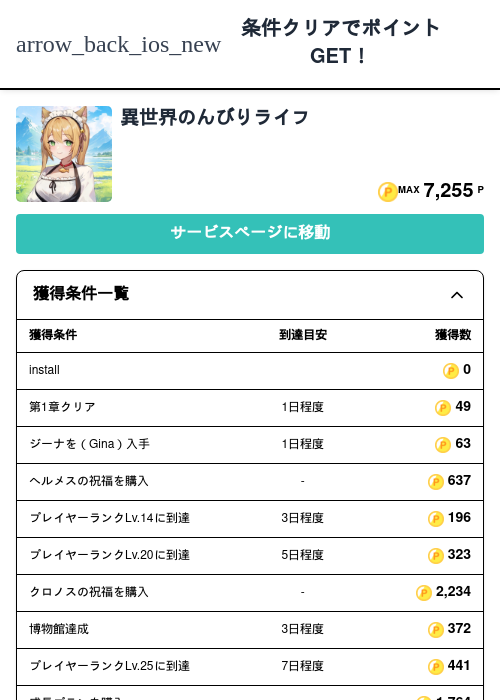 異世界のんびりライフ（2026/05/14 新規挑戦受付終了）の過去最高画像（モッピー（Zucks）・2026年5月5日）