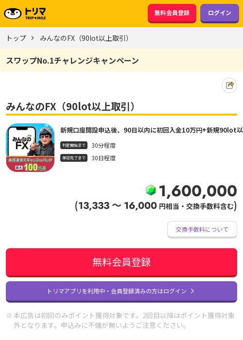みんなのFXの過去最高画像（トリマ・2026年3月23日）