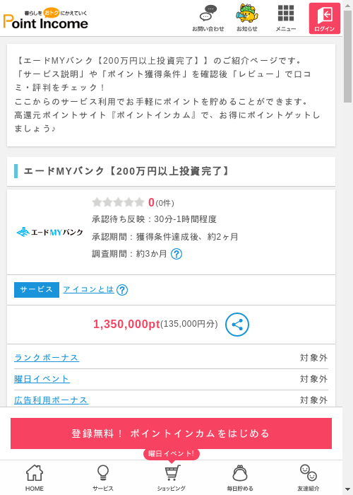 投資完了の過去最高画像（ポイントインカム・2026年3月8日）