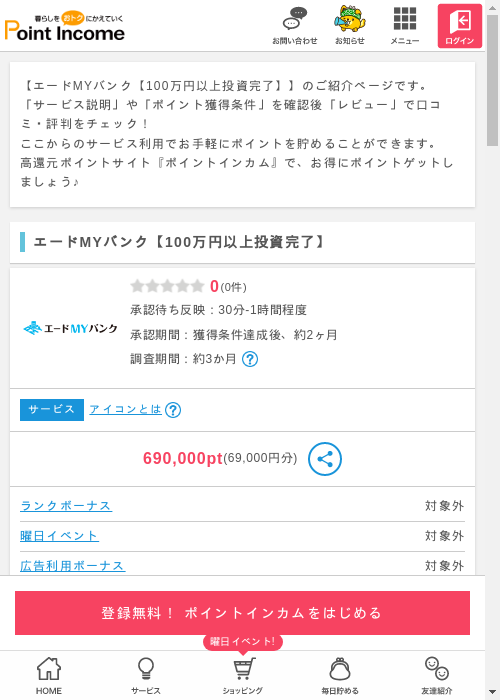 投資完了の過去最高画像（ポイントインカム・2026年3月8日）