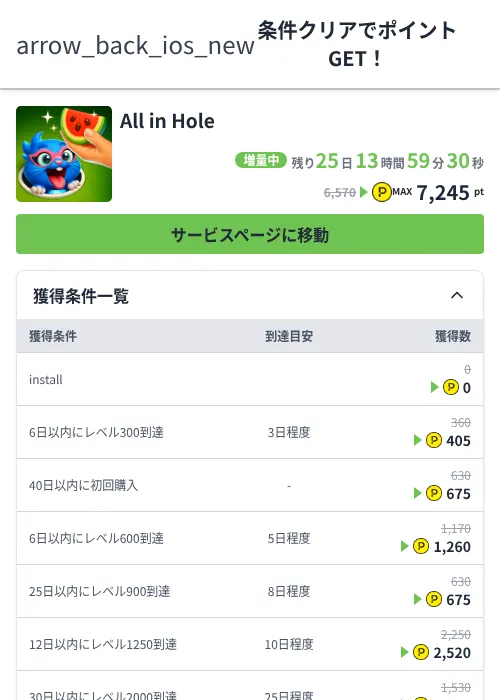 All in Holeの過去最高画像（ハピタス（Zucks）・2026年6月5日）