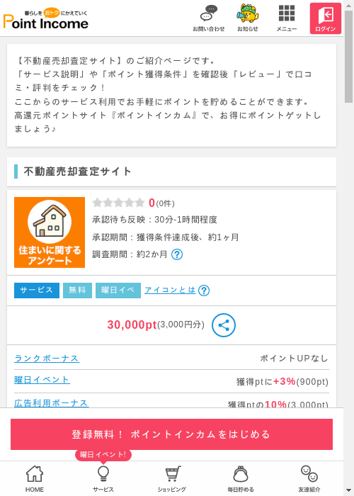 不動産の過去最高画像（ポイントインカム・2026年3月11日）