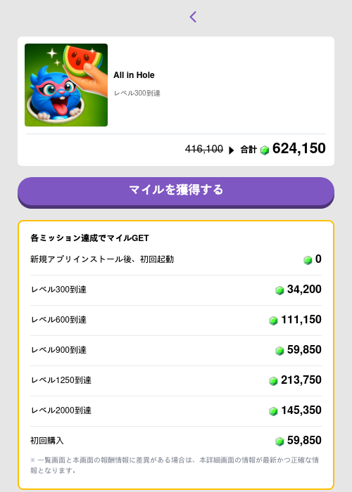 All in Holeの過去最高画像（トリマ （ミッションB）・2026年5月4日）