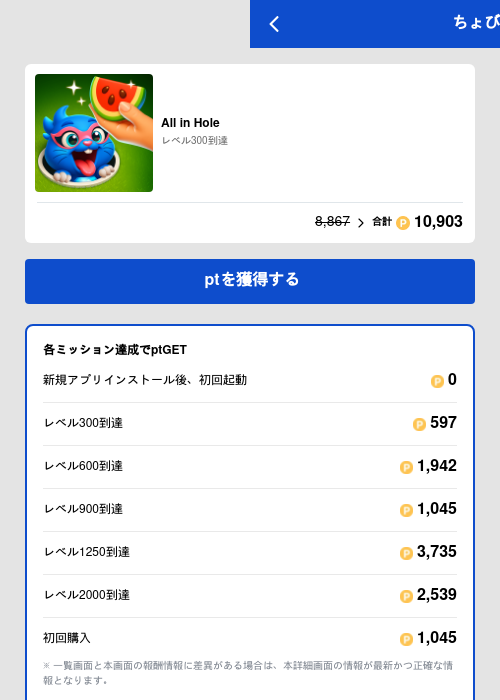 All in Holeの過去最高画像（ちょびリッチ（GF Rewards）・2026年5月19日）
