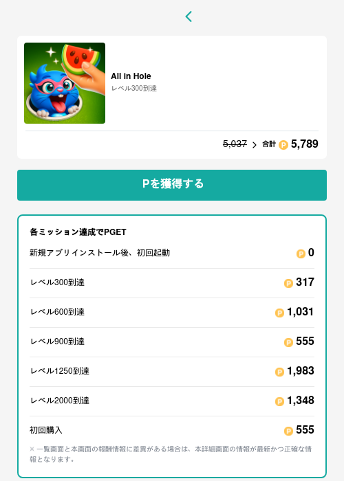 All in Holeの過去最高画像（モッピー（GF Rewards）・2026年5月15日）