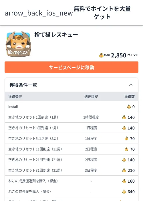 捨て猫レスキューの過去最高画像（ちょびリッチ（Zucks）・2026年6月5日）