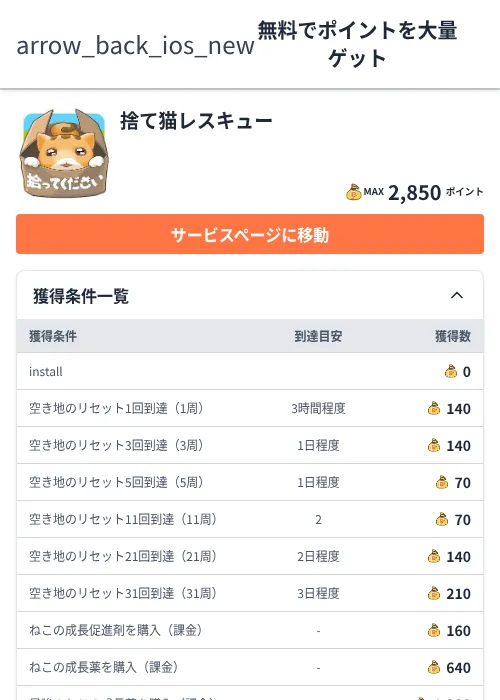 捨て猫レスキューの過去最高画像（ちょびリッチ（Zucks）・2026年6月5日）