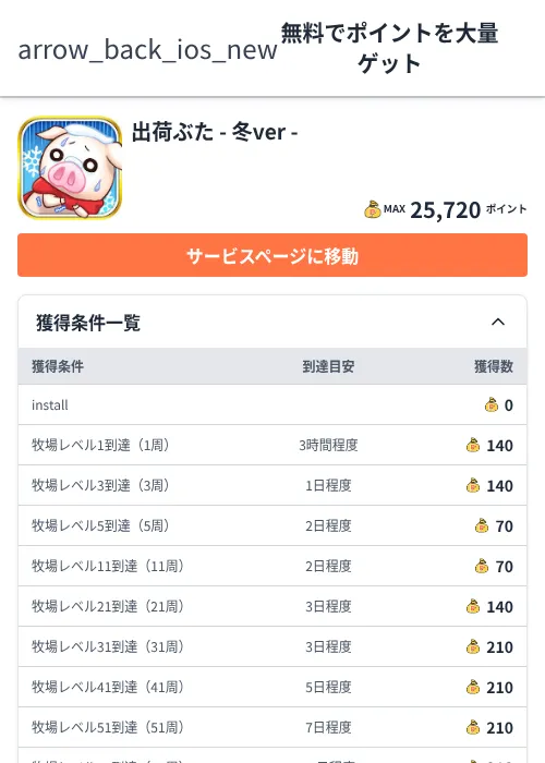 出荷ぶた - 冬ver -の過去最高画像（ちょびリッチ（Zucks）・2026年6月5日）