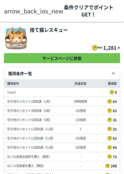 捨て猫レスキューの過去最高画像（ハピタス（Zucks）・2026年6月4日）