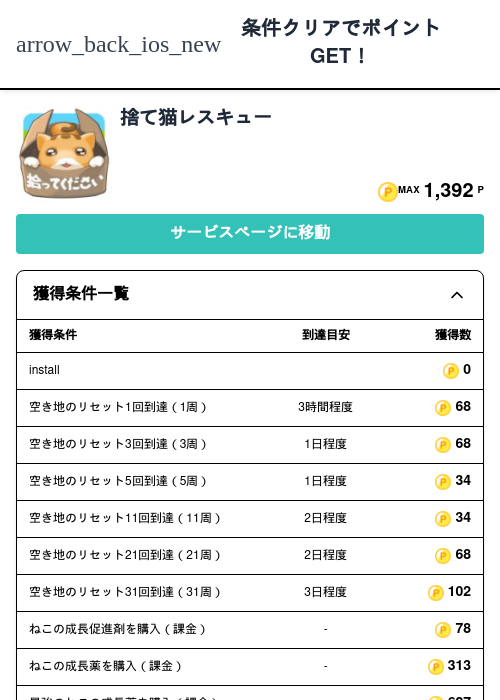 捨て猫の過去最高画像（モッピー（Zucks）・2026年5月5日）
